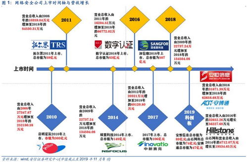 网络信息安全产业投资全景与软件开发深度剖析
