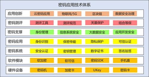 以密码为基石构建内生安全框架 推动新基建网络安全与密码应用融合发展