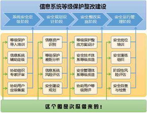 网络与信息安全软件开发 构建数字时代的防护壁垒